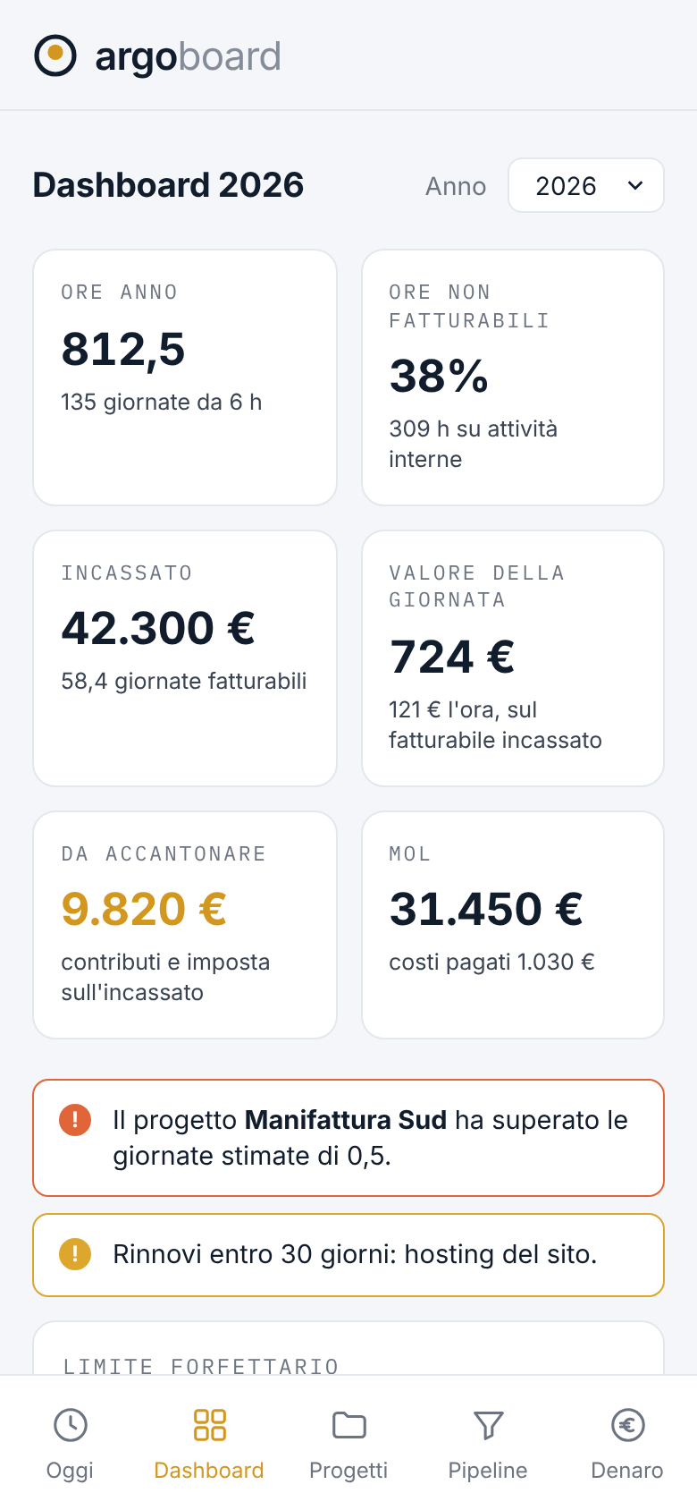 Argoboard: la dashboard dell'anno su telefono, con ore, incassato, valore della giornata, somme da accantonare e avvisi sui progetti (dati di esempio)