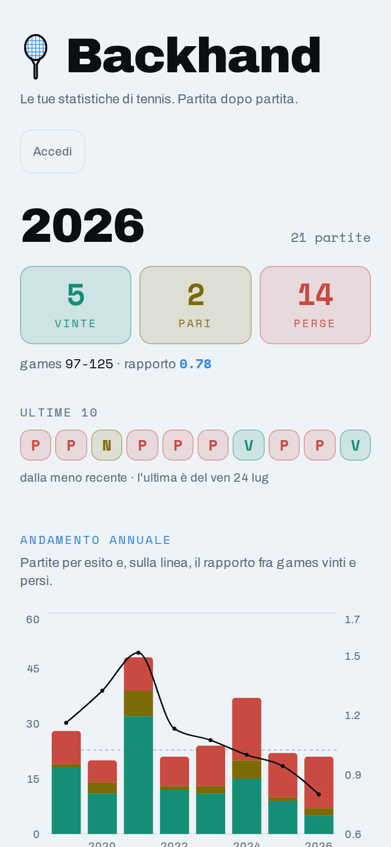 L'app Backhand: statistiche delle partite di tennis